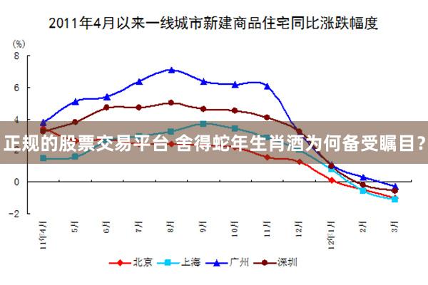 正规的股票交易平台 舍得蛇年生肖酒为何备受瞩目？
