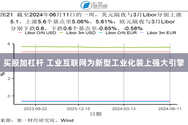 买股加杠杆 工业互联网为新型工业化装上强大引擎